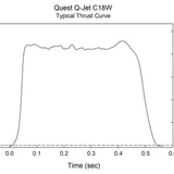 Quest Q-Jet™ C18-4W White Lightning Complete 2-Motor Launch Pack - Q6125